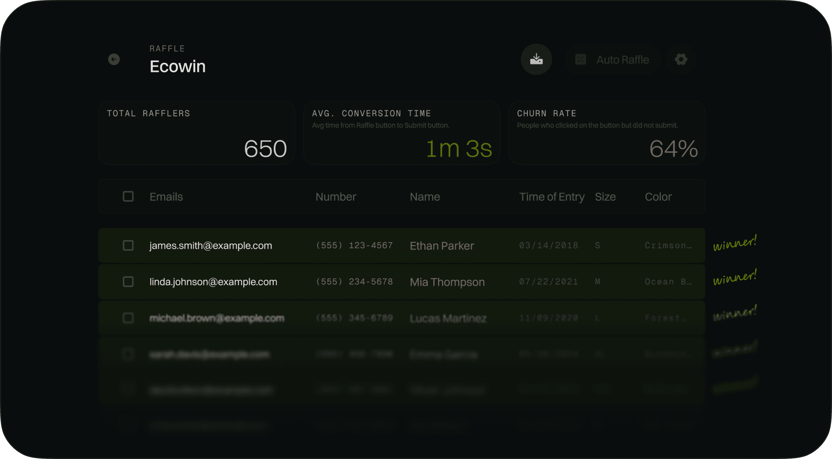 Smart Winner Selection without Vendor Lock-in